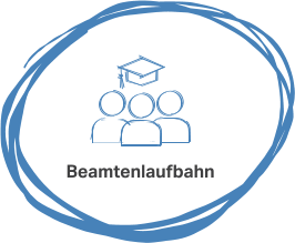Beamtenlaufbahn