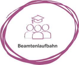 Beamtenlaufbahn